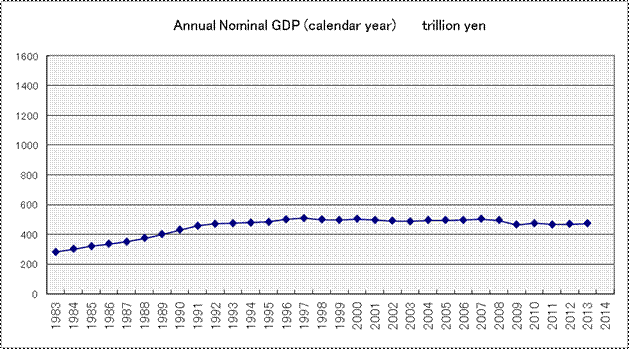 GDP-JP